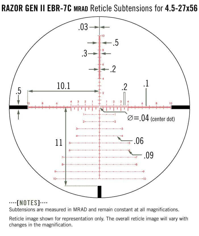 Darstellung des Razor Gen II EBR-7C MRAD Absehens mit Maßangaben in MRAD für das 4.5-27x56 Zielfernrohr. Die Grafik zeigt die genauen Unterteilungen und Maße des Absehens.