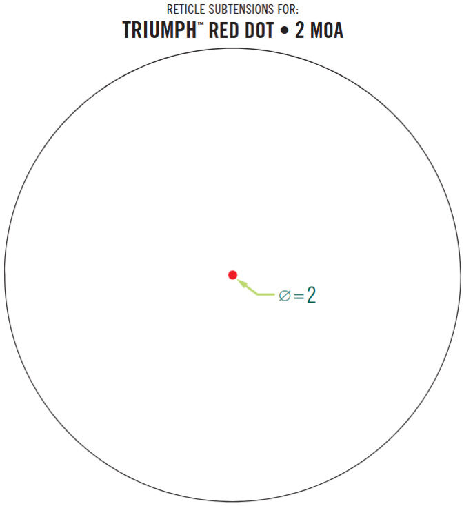 Absehen des Vortex Triumph Red Dot mit 2 MOA Punkt