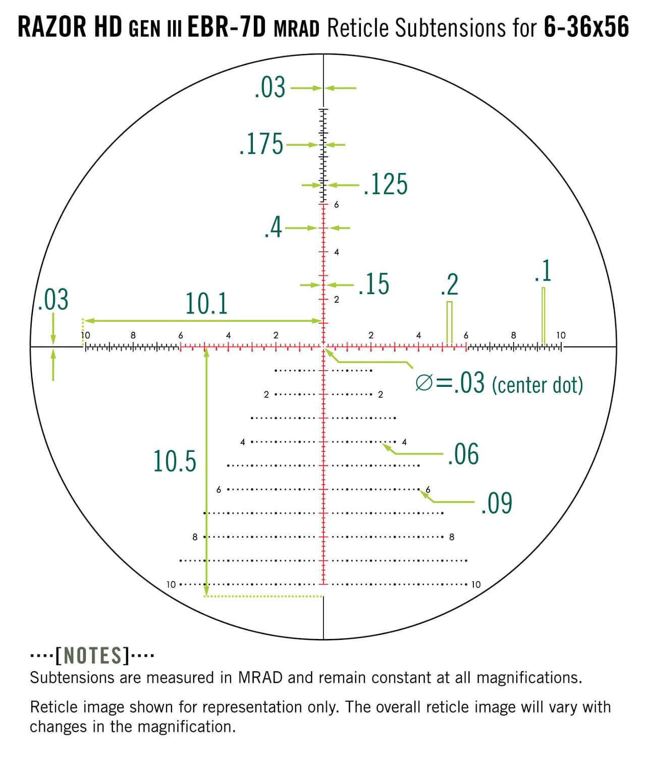 Diagramm der Razor HD Gen III EBR-7D MRAD Absehen Subtensions für ein 6-36x56 Zielfernrohr mit Maßangaben in Millirad.