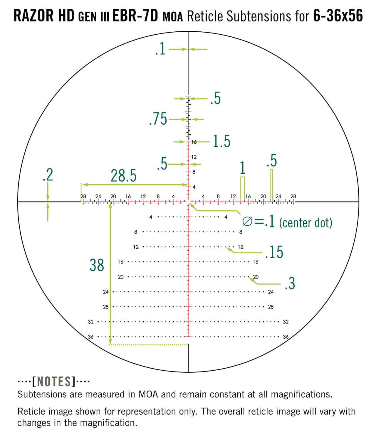 Grafik der Absehenunterteilungen des Razor HD GEN III EBR-7D MOA für ein 6-36x56 Zielfernrohr