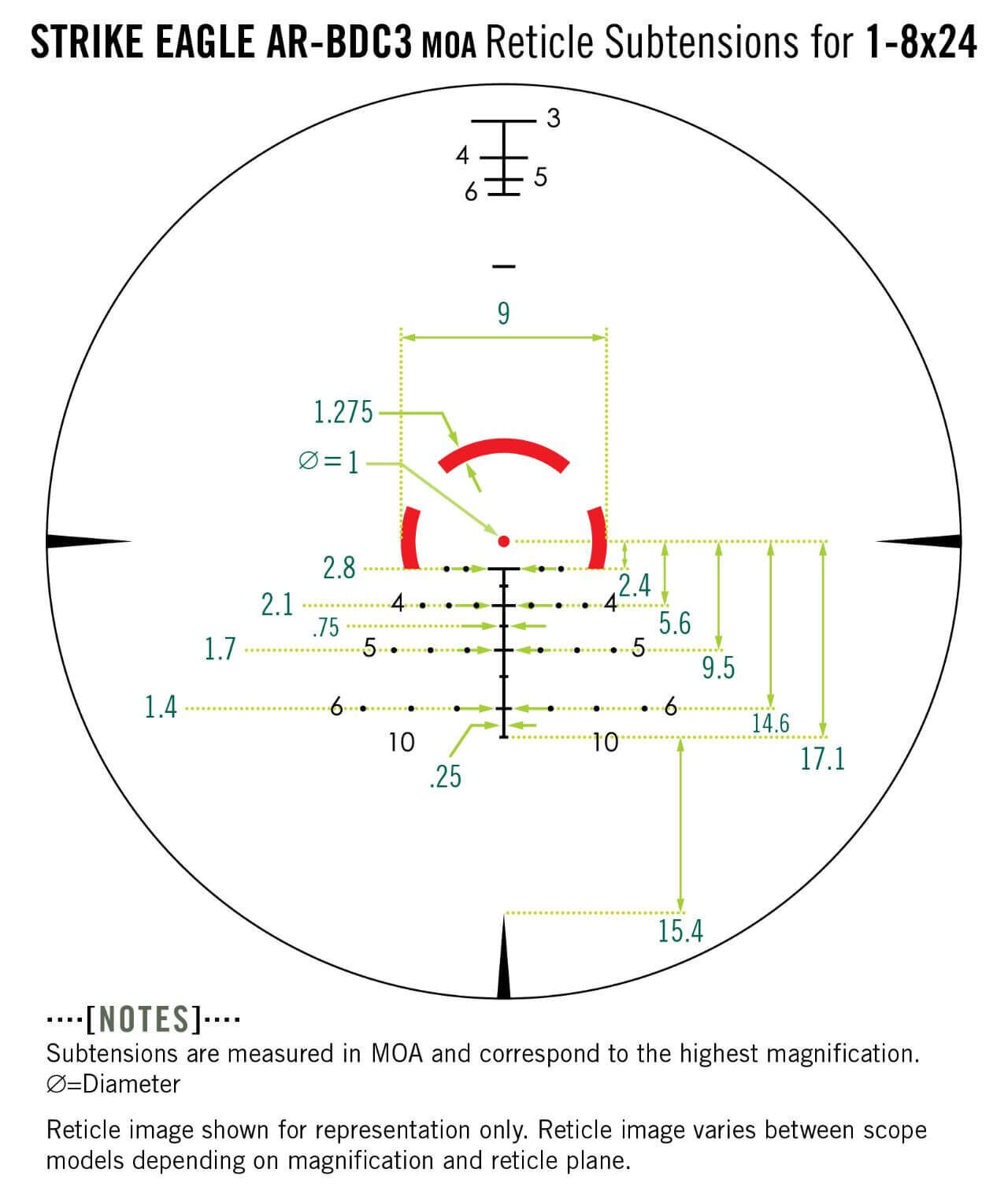 Abbildung der Absehenunterteilungen des STRIKE EAGLE AR-BDC3 MOA für ein Zielfernrohr mit 1-8x24 Vergrößerung mit Maßangaben in MOA.