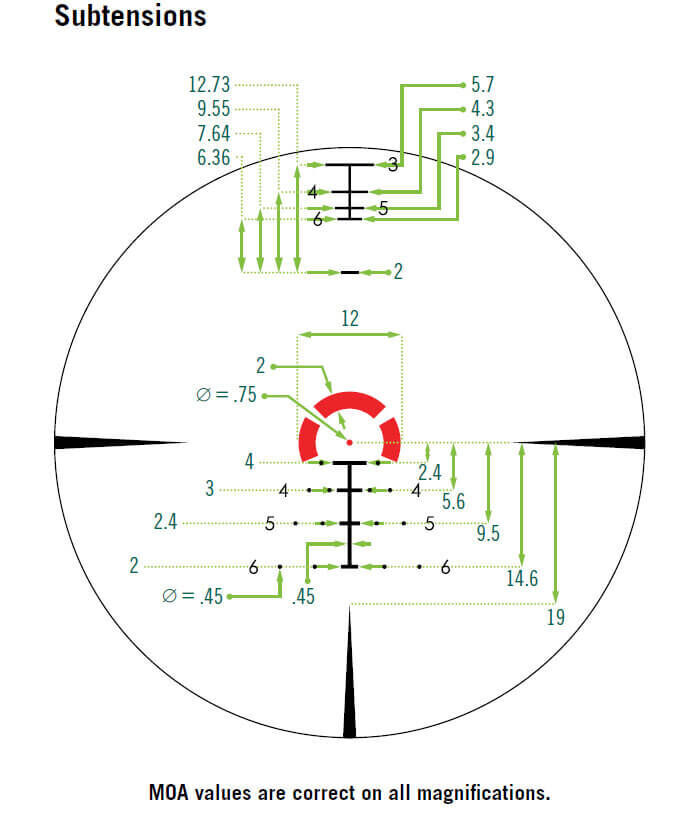 Diagramm zeigt subtile Absehen-Subtensionen mit verschiedenen MOA-Werten, die für alle Vergrößerungen korrekt sind.