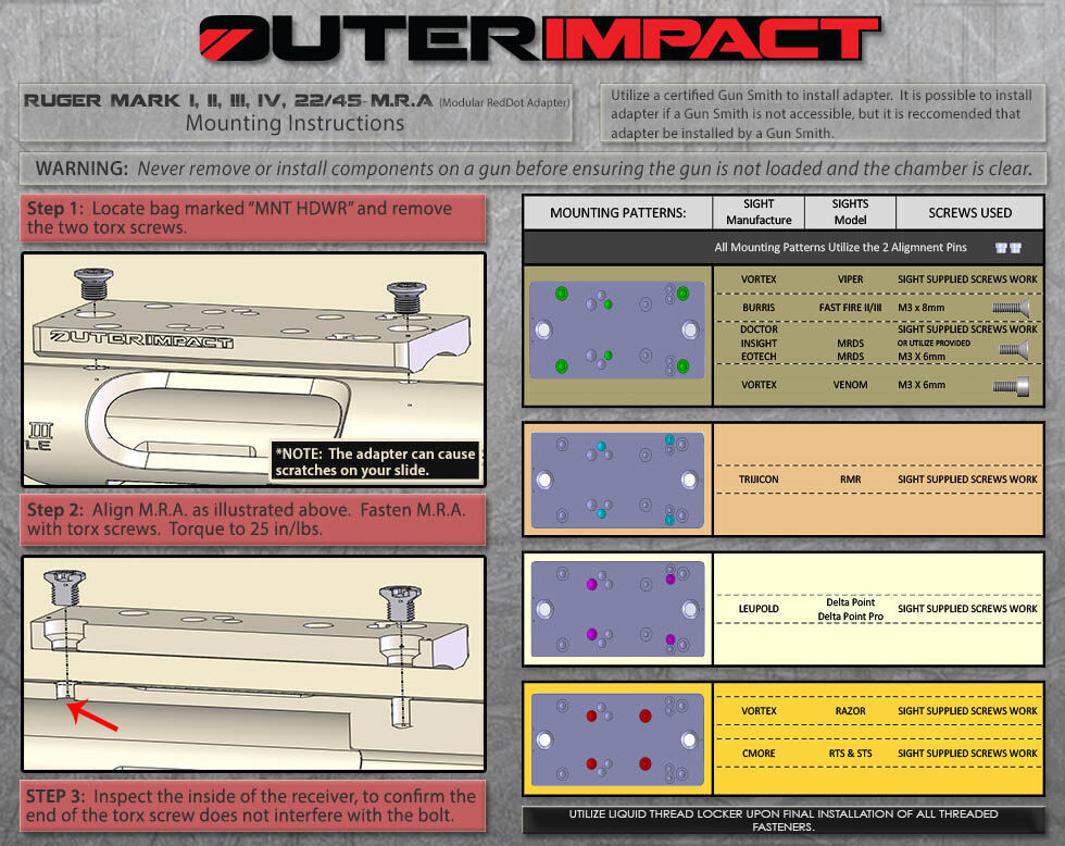 Diagramm und Anweisungen zur Installation eines OuterImpact Adapters auf einer Ruger Mark Pistole