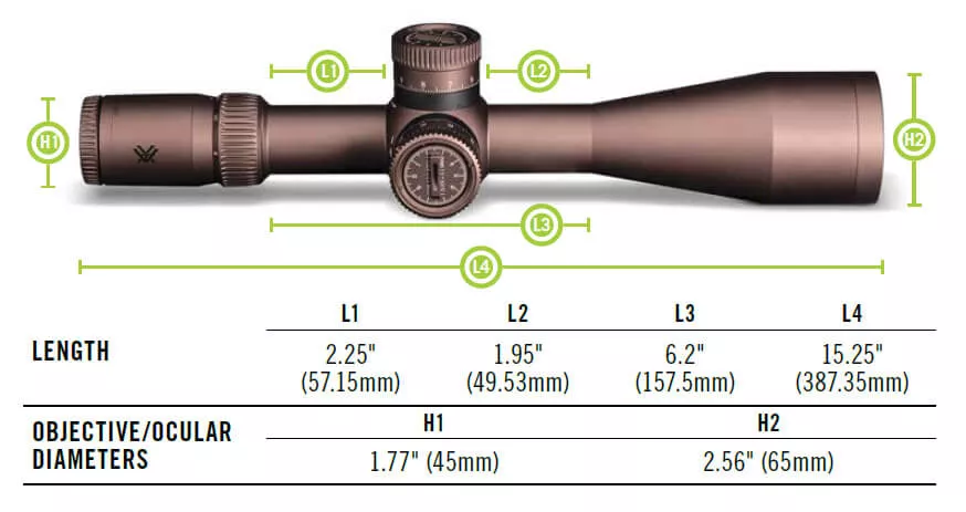 Bild eines Zielfernrohrs mit Längenangaben: L1: 2,25" (57,15mm), L2: 1,95" (49,53mm), L3: 6,2" (157,5mm), L4: 15,25" (387,35mm), Objektivdurchmesser H1: 1,77" (45mm), H2: 2,56" (65mm).