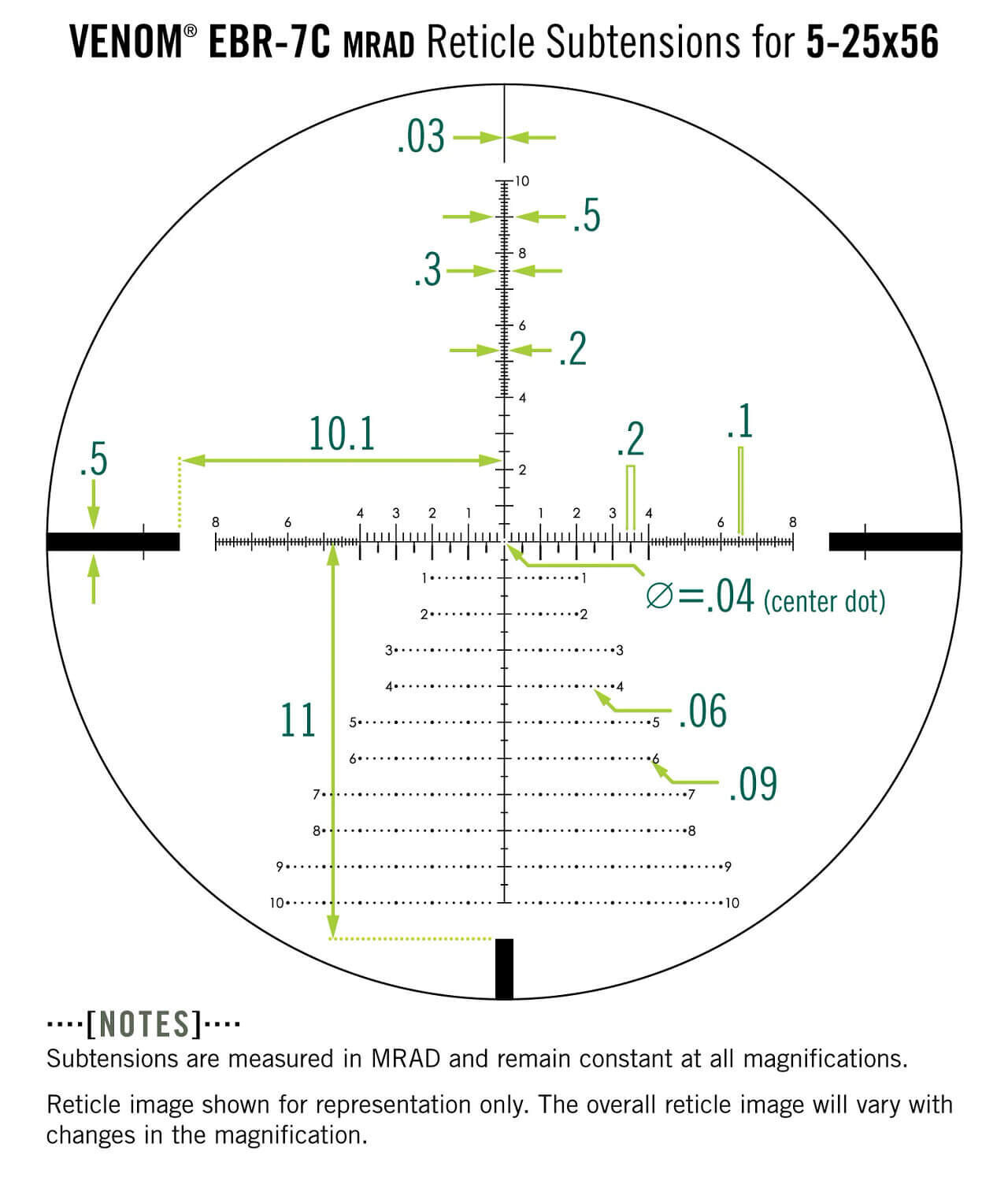 Diagramm der VENOM EBR-7C mrad Absehen-Unterteilungen, zeigt Präzisionsabstände für ein 5-25x56 Zielfernrohr