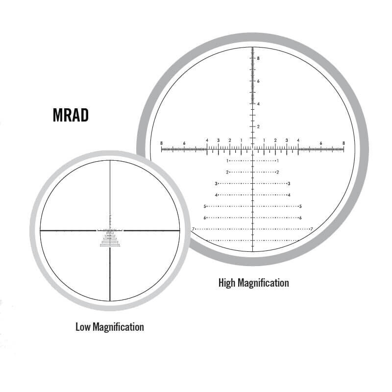 Diagramm zeigt das Absehen bei niedriger und hoher Vergrößerung im MRAD-System