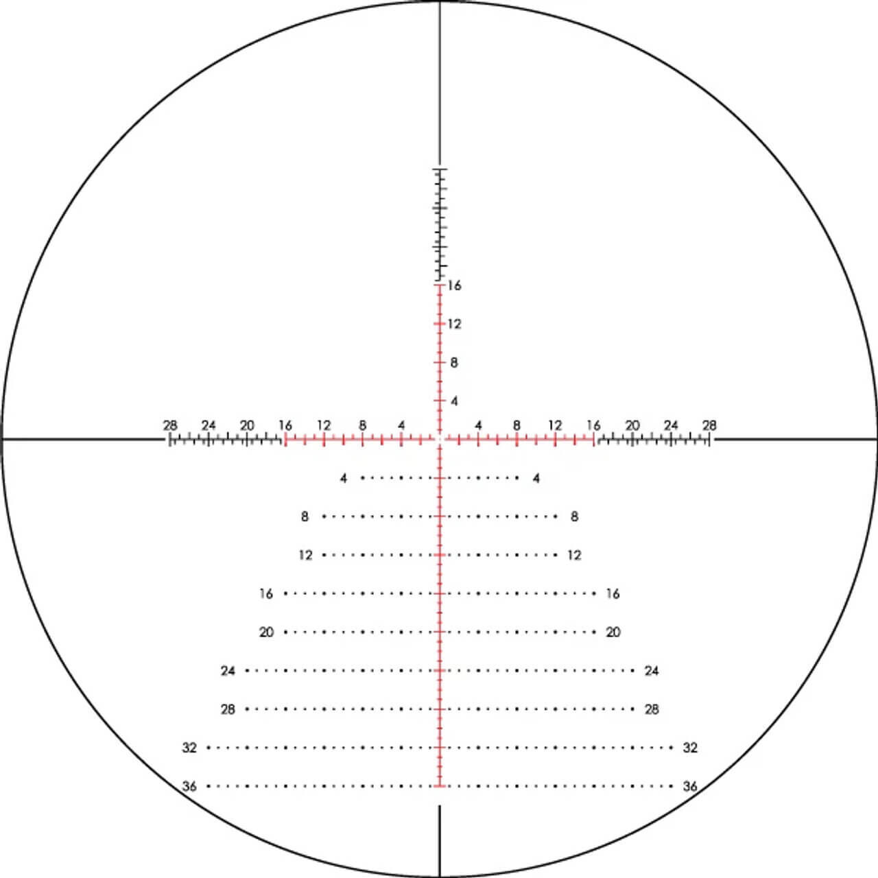 Darstellung eines Zielfernrohr-Absehens mit horizontalen und vertikalen Markierungen zur Entfernungs- und Windschätzhilfe.