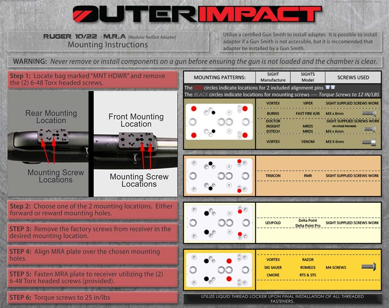 Diagramm zur Installation des Ruger 10/22 M.R.A. Modular RedDot Adapters mit Anweisungen und Montagemustern.