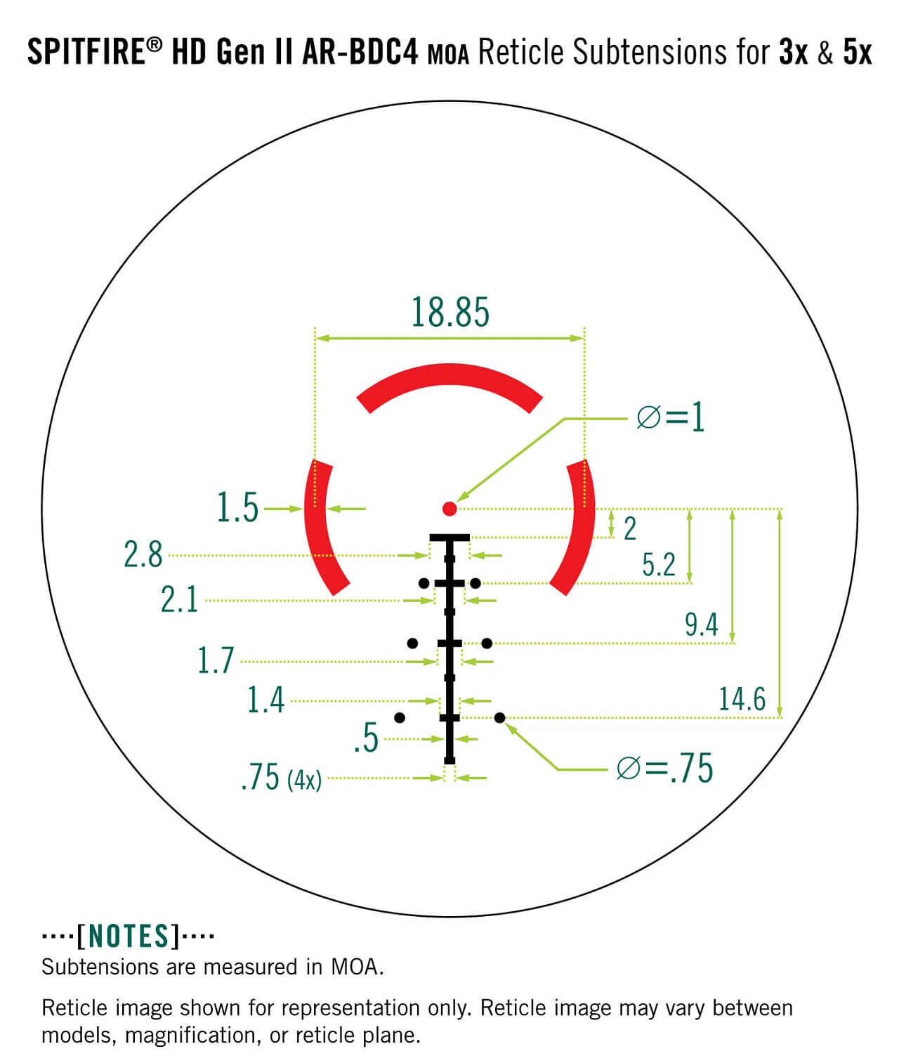 Diagramm der Absehen-Maße für SPITFIRE HD Gen II AR-BDC4 in MOA für 3x und 5x Vergrößerung