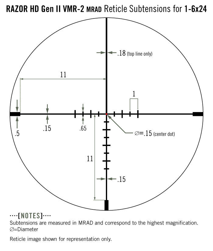 Diagramm der Razor HD Gen II VMR-2 MRAD Absehenmaße für ein 1-6x24 Zielfernrohr. Zeigt Unterteilungen in MRAD und entsprechende Abstände.