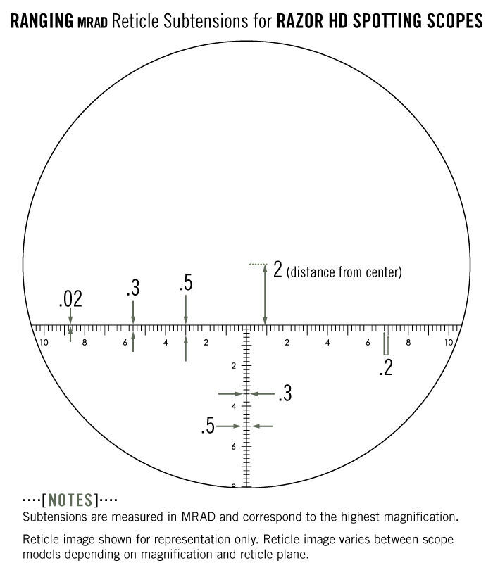 Diagramm der Ranging MRAD Absehen-Unterteilungen für Razor HD Spektive, dargestellt mit Maßeinheiten in Milliradianten.