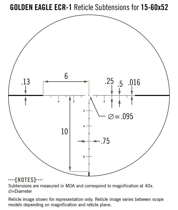 Diagramm der Golden Eagle ECR-1 Absehen-Skala mit Maßangaben in MOA für 15-60x52 Zielfernrohr