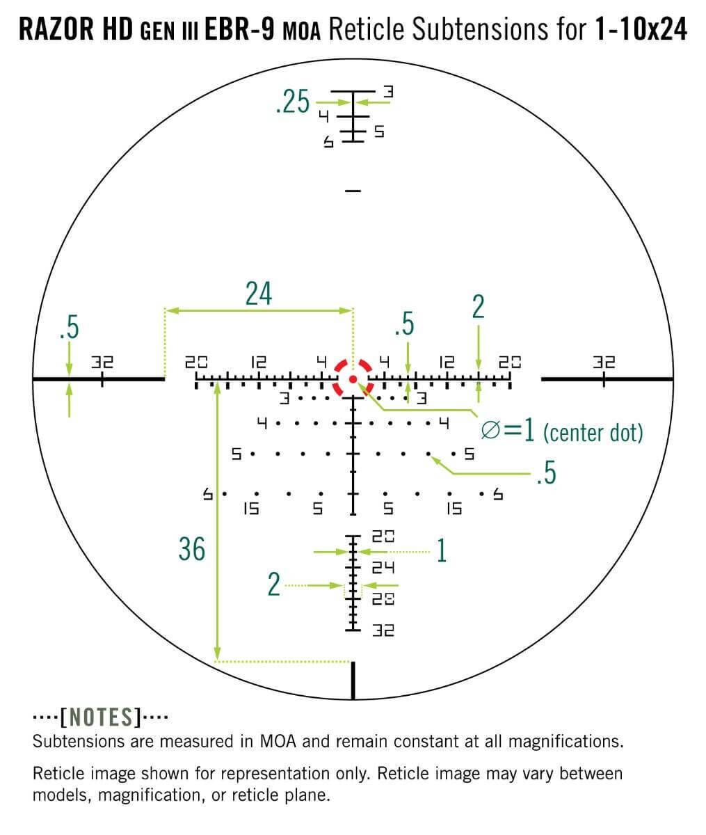 Grafische Darstellung der Absehenunterteilungen für das RASOR HD GEN III EBR-9 MOA Zielfernrohrmodell mit 1-10x24 Vergrößerung.